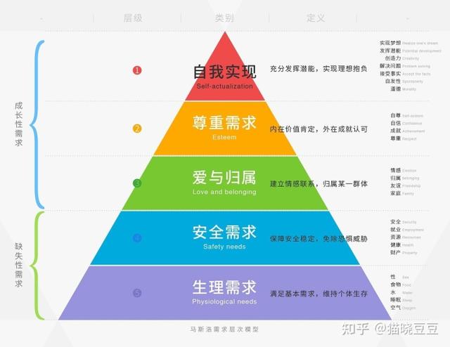 大V的意思，大V的意思是（媒体、社交、社区有什么区别）