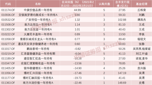 一年基金到期不赎回会自动继续持有吗，一年基金到期不赎回会自动继续持有吗知乎？