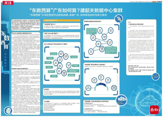 什么是东数西算，东数西算是什么意思（大工程“东数西算“究竟是什么）