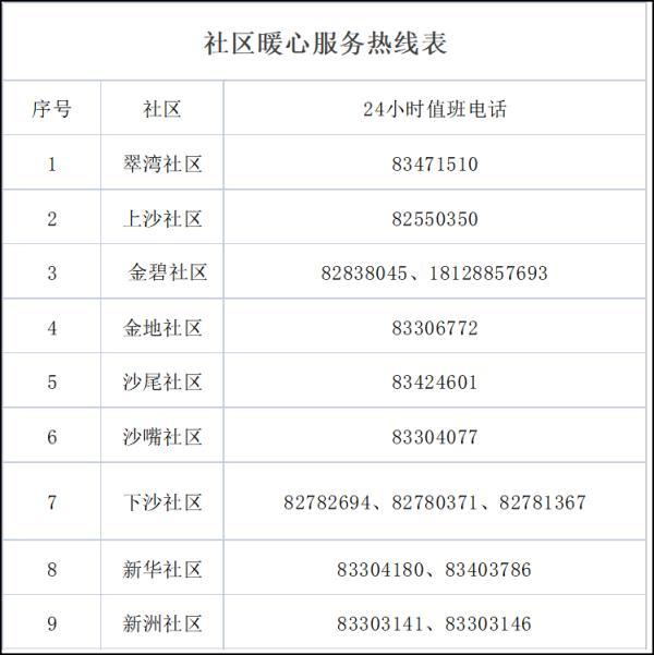 福保家电维修接单平台 深圳新增8例病例，详情公布