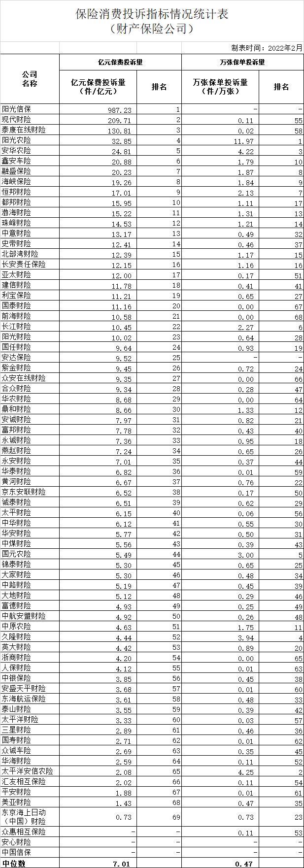 泰康车险有哪些（阳光信保现代财险泰康在线位列财产险公司前三）