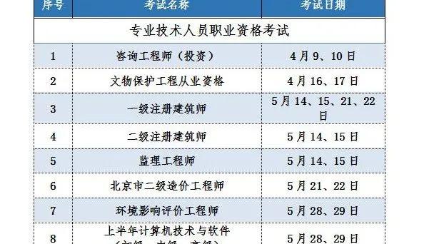 北京地区2022年度人事考试工作计划发布