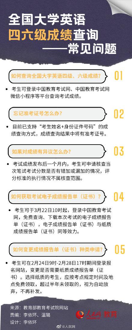 如何查询四级准考证，四级准考证怎么查（四六级查分平台支持身份证号查询）