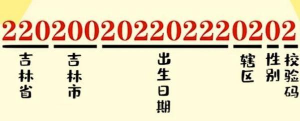 身份证校验码(身份证校验码规则)