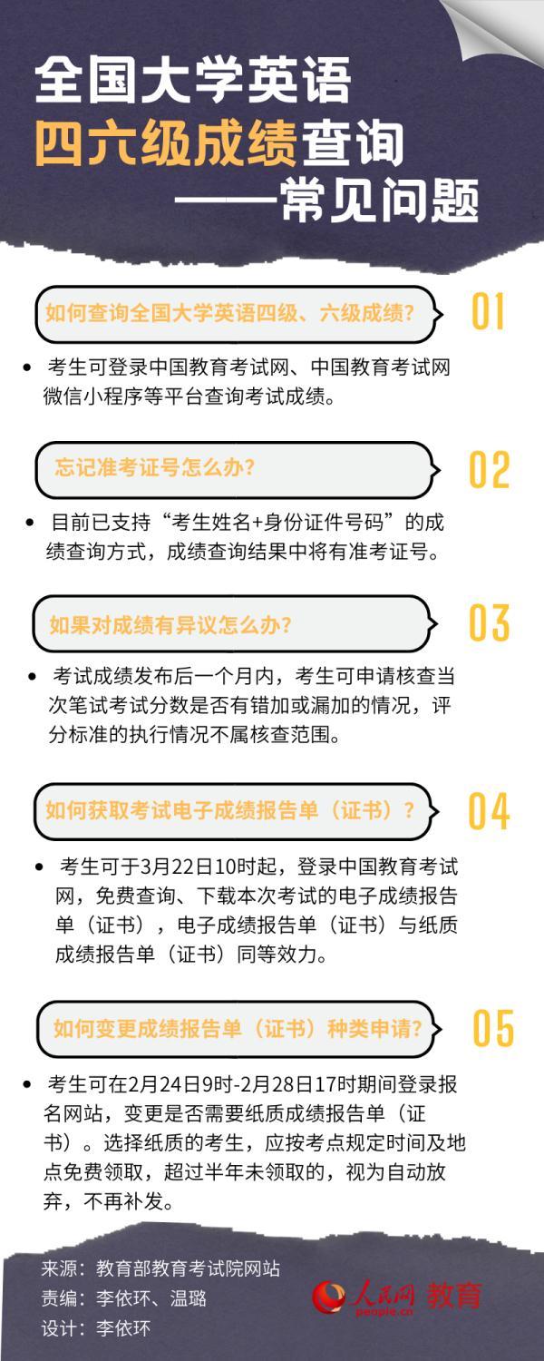 四六级考试成绩查询，2022下半年四六级考试成绩查询时间（英语四六级成绩，今日可查）