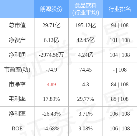 300175股票，数据中心概念股大涨（3001752月24日9点35分封涨停板）