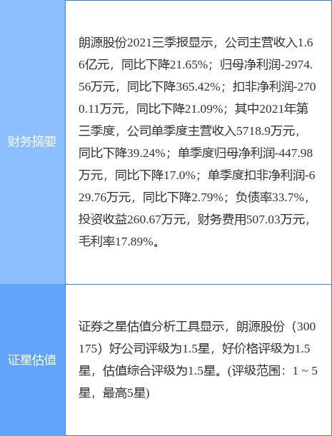 300175股票，数据中心概念股大涨（3001752月24日9点35分封涨停板）