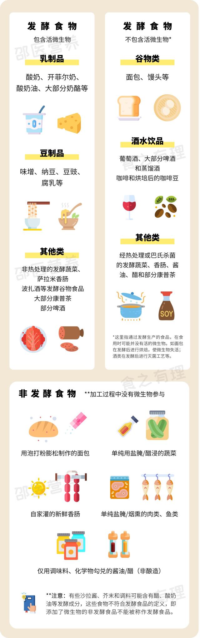 酵母菌发酵条件，酵母菌发酵条件有哪些（发酵食物里的健康密码）