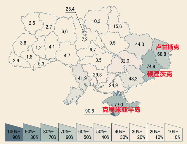 俄罗斯乌克兰两国历史，分分合合1000年