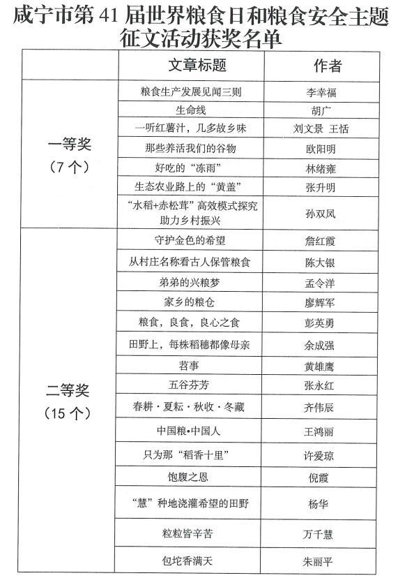 世界粮食日主题，2021世界粮食日主题（咸宁市第41届世界粮食日和粮食安全主题征文活动评奖结果揭晓）