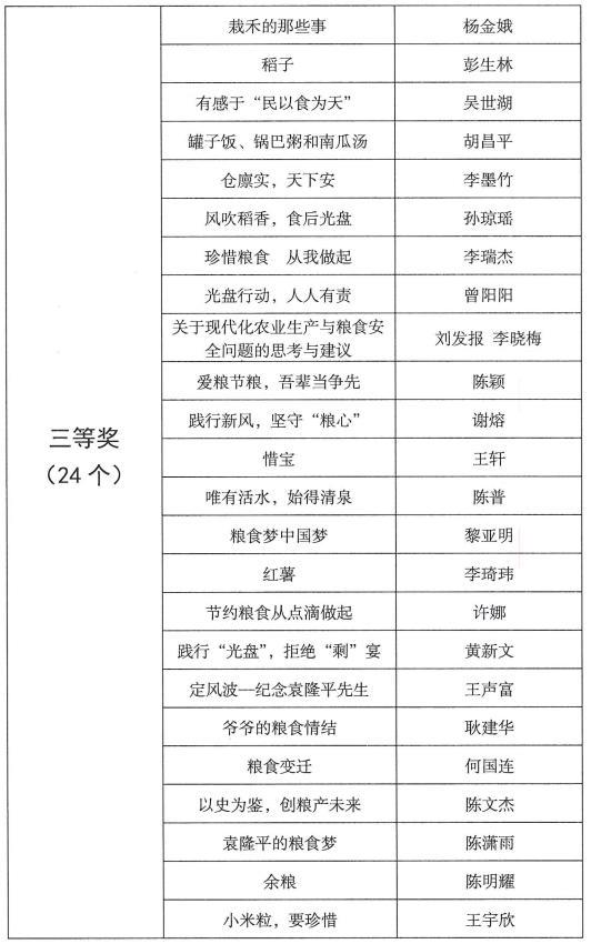 世界粮食日主题，2021世界粮食日主题（咸宁市第41届世界粮食日和粮食安全主题征文活动评奖结果揭晓）