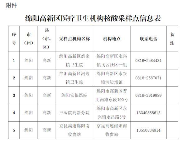 绵阳永兴家电维修售后安装 对照自查！绵阳一复检阳性人员活动轨迹公布