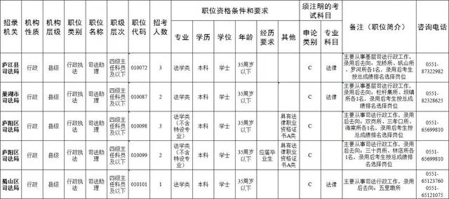 省考公务员职位表，2021年省考公务员考试职位表（省考考生 来看这份职位表）
