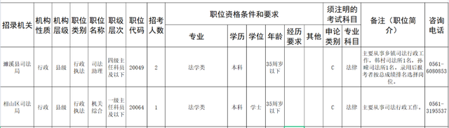 省考公务员职位表，2021年省考公务员考试职位表（省考考生 来看这份职位表）