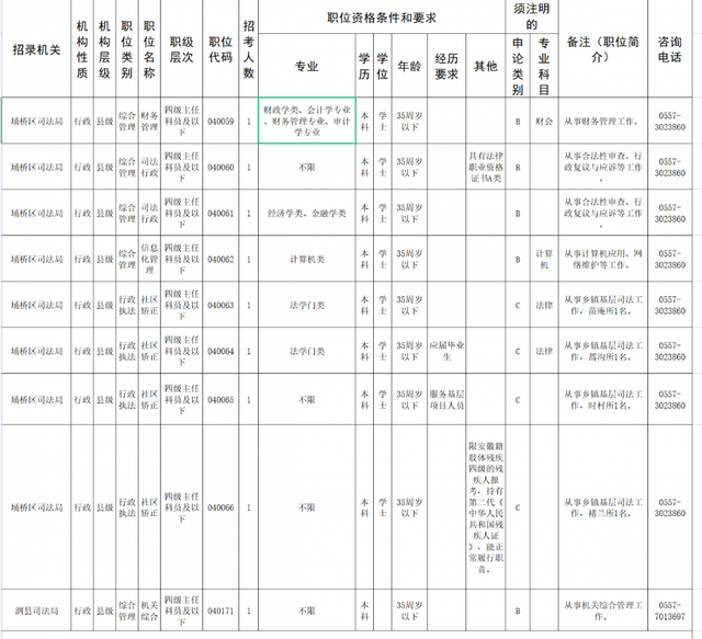 省考公务员职位表，2021年省考公务员考试职位表（省考考生 来看这份职位表）