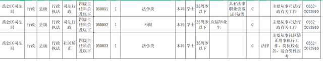 省考公务员职位表，2021年省考公务员考试职位表（省考考生 来看这份职位表）