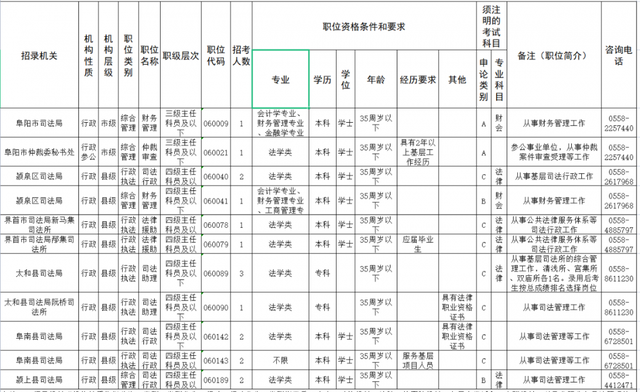 省考公务员职位表，2021年省考公务员考试职位表（省考考生 来看这份职位表）