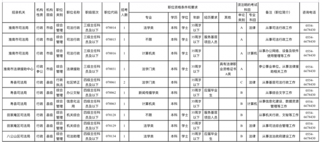 省考公务员职位表，2021年省考公务员考试职位表（省考考生 来看这份职位表）