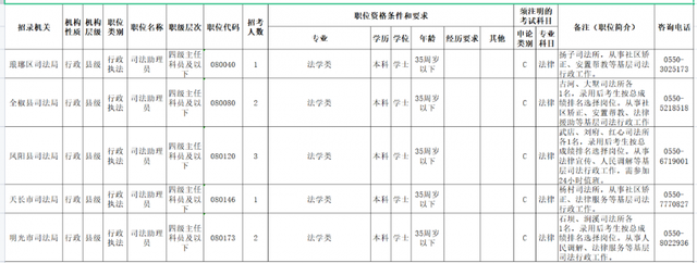 省考公务员职位表，2021年省考公务员考试职位表（省考考生 来看这份职位表）