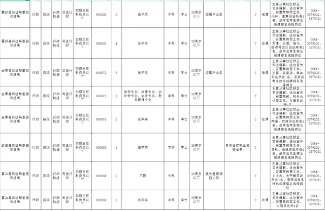 省考公务员职位表，2021年省考公务员考试职位表（省考考生 来看这份职位表）