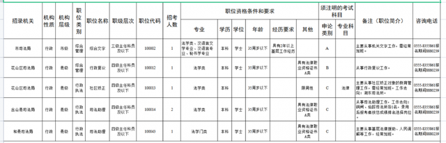 省考公务员职位表，2021年省考公务员考试职位表（省考考生 来看这份职位表）