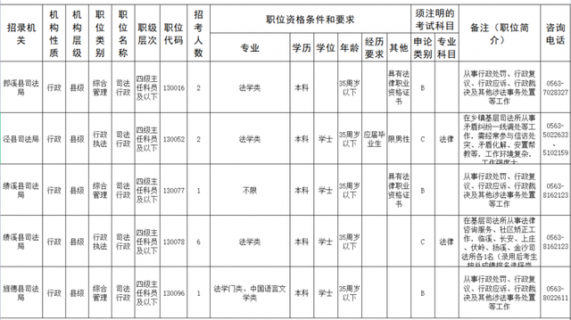 省考公务员职位表，2021年省考公务员考试职位表（省考考生 来看这份职位表）