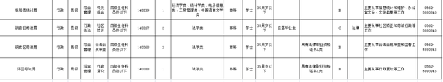 省考公务员职位表，2021年省考公务员考试职位表（省考考生 来看这份职位表）