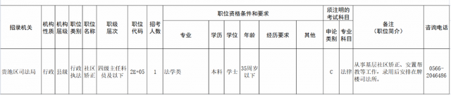 省考公务员职位表，2021年省考公务员考试职位表（省考考生 来看这份职位表）