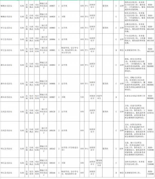 省考公务员职位表，2021年省考公务员考试职位表（省考考生 来看这份职位表）