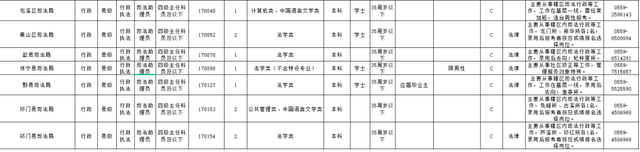 省考公务员职位表，2021年省考公务员考试职位表（省考考生 来看这份职位表）