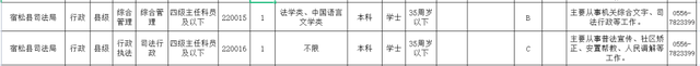 省考公务员职位表，2021年省考公务员考试职位表（省考考生 来看这份职位表）