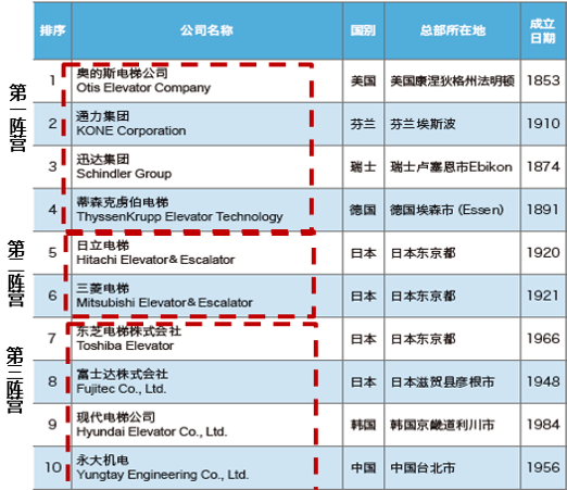 电梯的五方对讲是那五方，电梯五方对讲是哪五方如何布线（如何做到性价比最高）