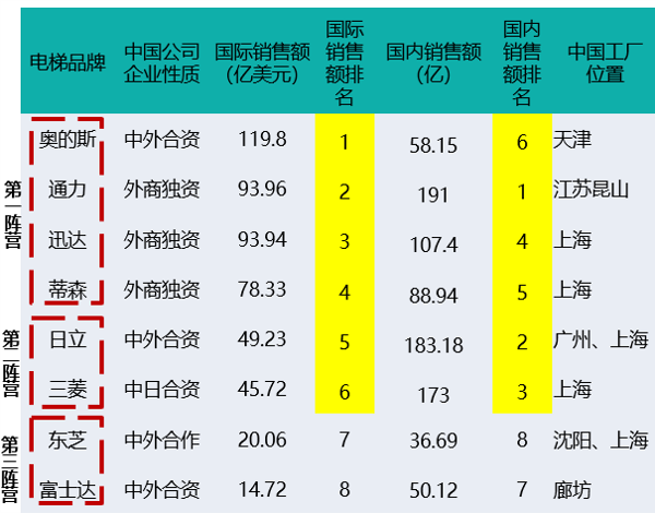 电梯的五方对讲是那五方，电梯五方对讲是哪五方如何布线（如何做到性价比最高）