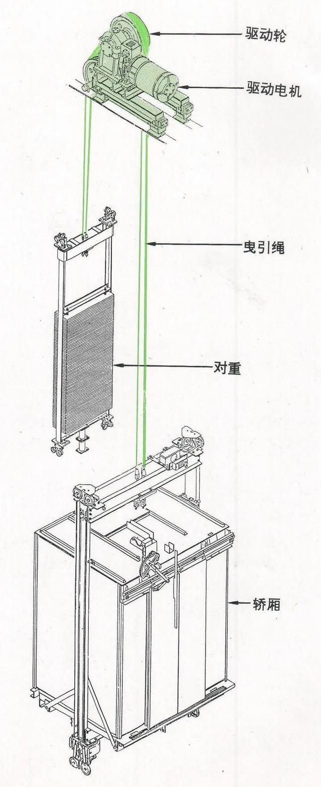 电梯的五方对讲是那五方，电梯五方对讲是哪五方如何布线（如何做到性价比最高）