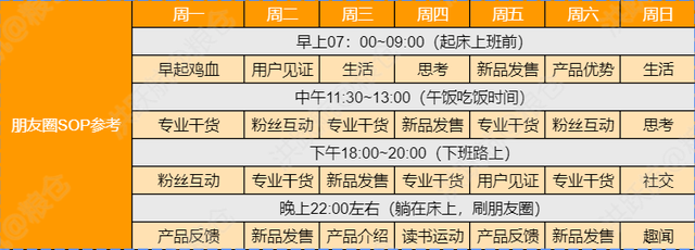 苹果手机发微信怎么换下一行，苹果发微信怎么换行（微信朋友圈被折叠，怎么办）