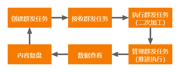 为什么微信发朋友圈字显示一行（微信朋友圈被折叠解决方法）