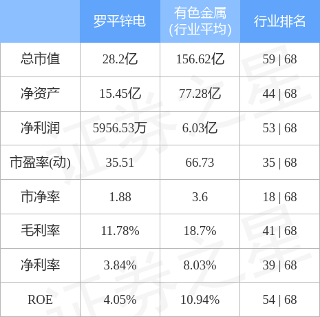 002114股票，有色金属板块早盘走高（0021142月25日10点40分封涨停板）