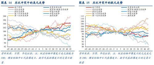 打仗买什么股票（梳理30年来10次军事冲突发现五大规律）