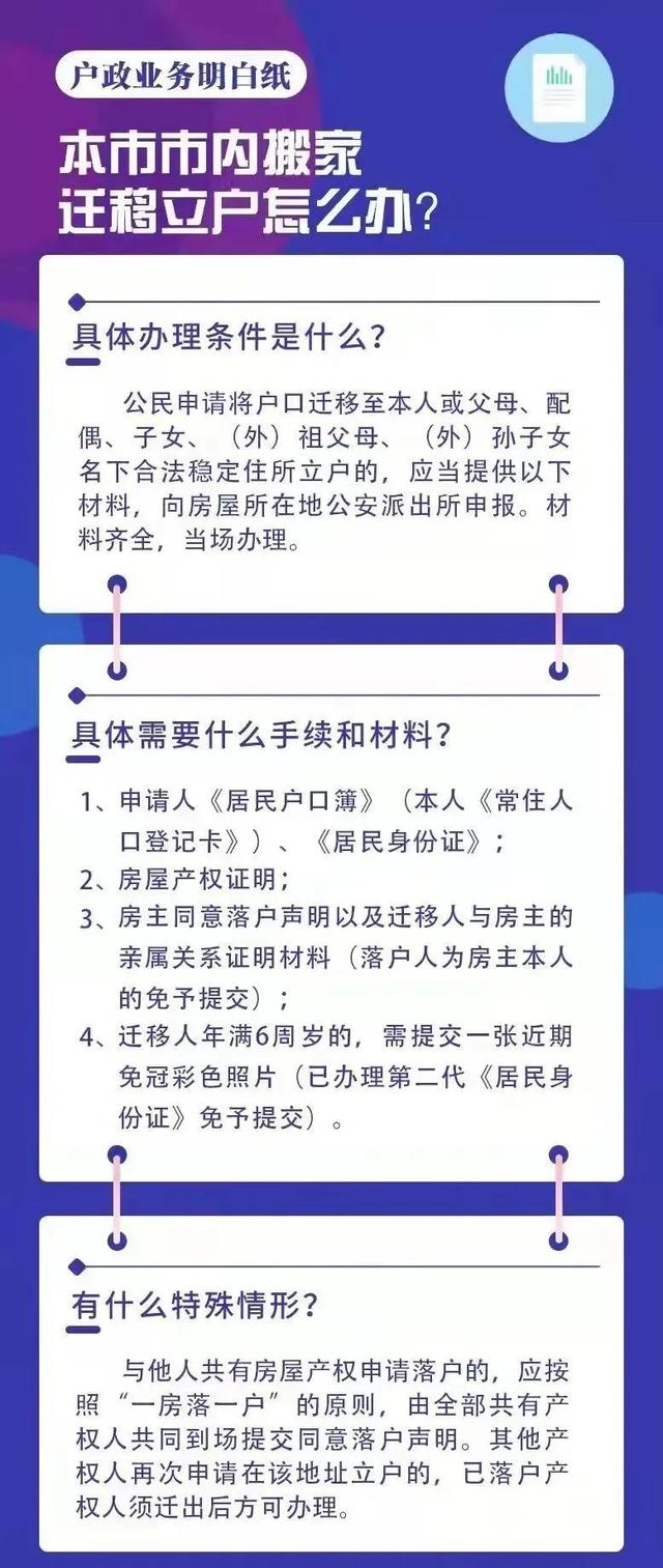 市内搬家多少钱，搬家需要多少钱（明白纸丨本市市内搬家迁移立户怎么办）
