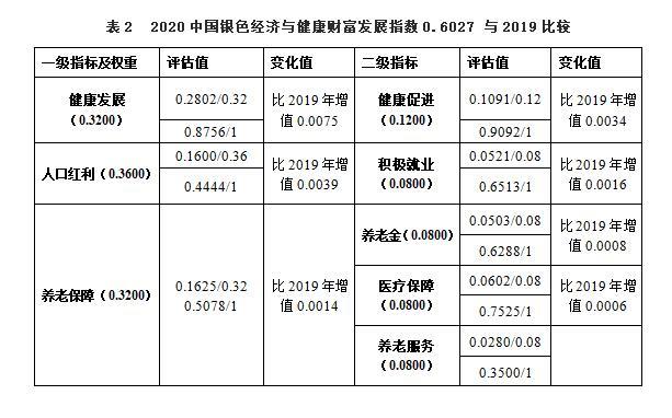 夏和冬的成语，夏和冬的成语四个字（中国银色经济与健康财富发展指数）