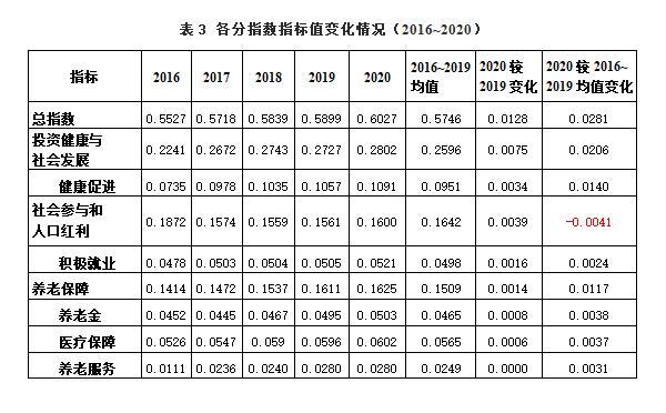 夏和冬的成语，夏和冬的成语四个字（中国银色经济与健康财富发展指数）