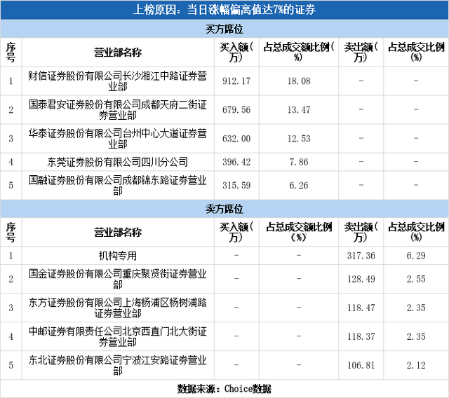 锦州港股票行情（锦州港涨停<02-25>）