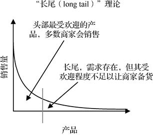 数字营销是干啥的(一文了解数字营销的概念)