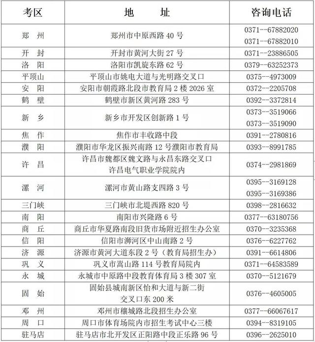 河南省自学考试报名，河南自考的报考流程有哪些（河南省2022年上半年自学考试3月3日开始报名）
