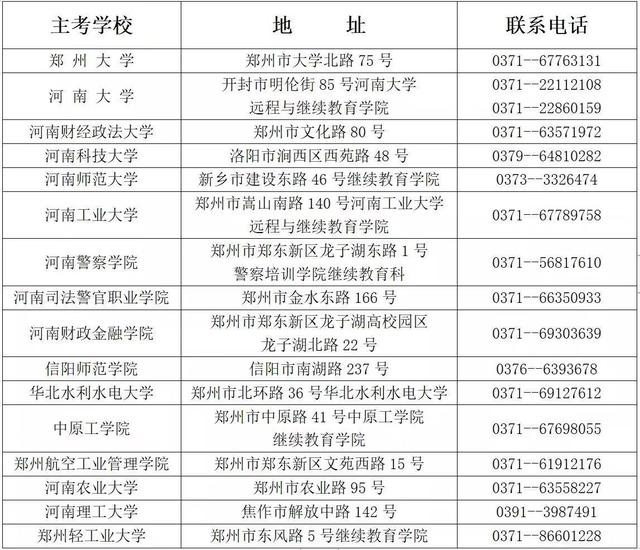 河南省自学考试报名，河南自考的报考流程有哪些（河南省2022年上半年自学考试3月3日开始报名）