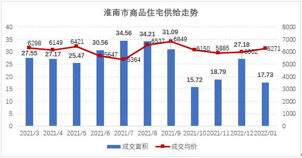 625是谁的平方，625的算术平方根是多少（安徽淮南“万元房”揭秘）
