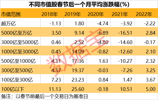 基金為什么要減倉不全拋呢，基金全拋還是減倉？