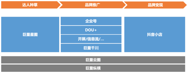 快手点赞的作品怎么删除，快手怎么删除点赞的视频（抖音是品牌们的唯一选择）