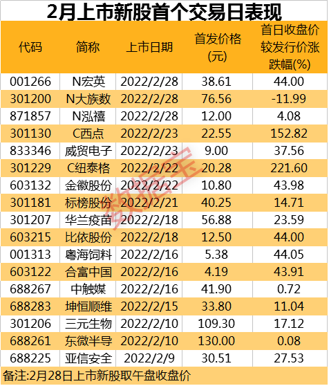 什么样叫业绩超预期（资金抢筹的龙头股曝光。业绩超预期股名单出炉）