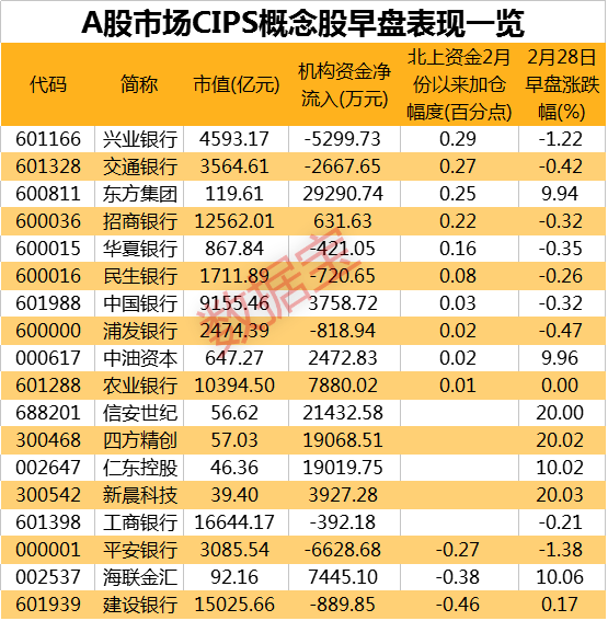 什么样叫业绩超预期（资金抢筹的龙头股曝光。业绩超预期股名单出炉）